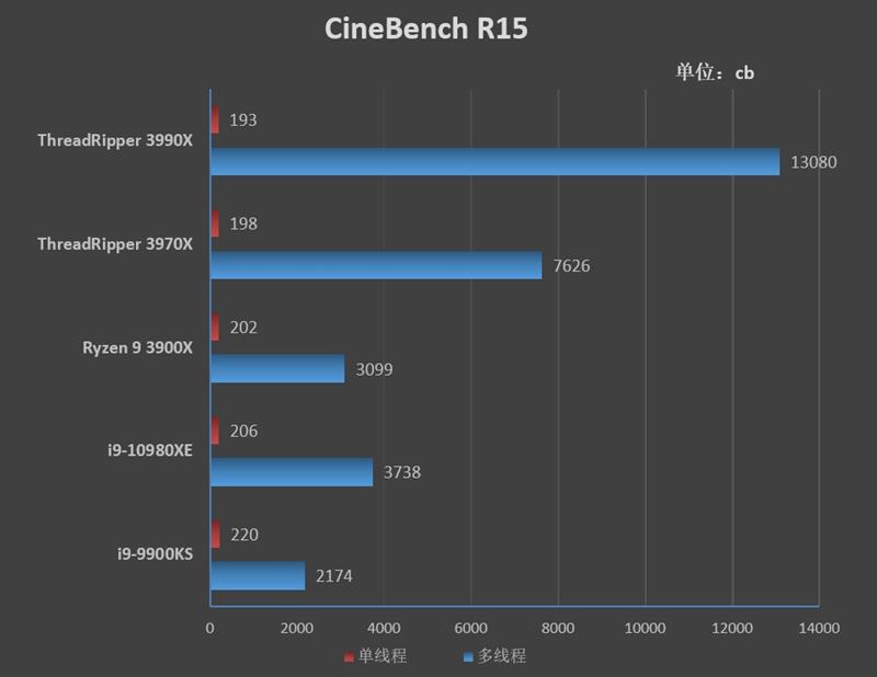 amd锐龙threadripper处理器,amdthreadripper3990x