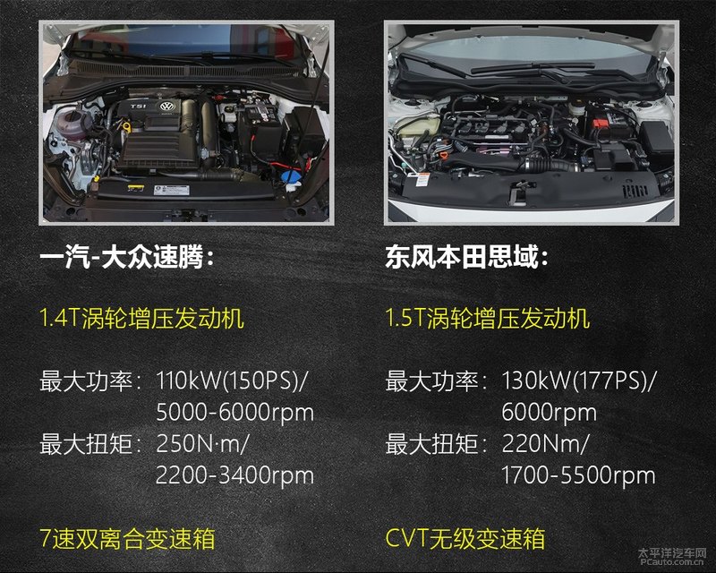 速腾和思域到底该怎么选,新款速腾和思域怎么选