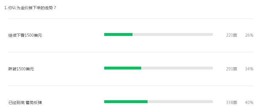 黄金期货分析师最新点评,外汇黄金分析师最新走势