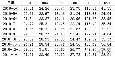 加拿大元对美元汇率,加拿大元对人民币汇率