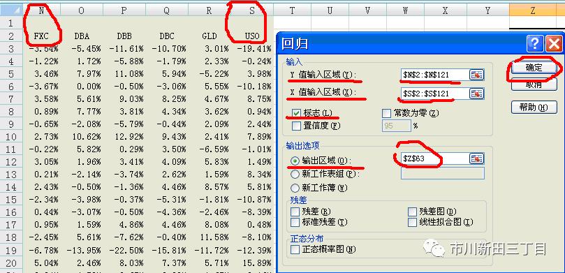 加拿大元兑换人民币汇率历史最高 (加元汇率与大宗商品价格的相关性)