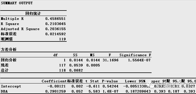 加拿大元兑换人民币汇率历史最高 (加元汇率与大宗商品价格的相关性)