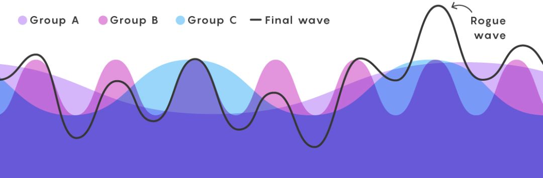 恐怖海浪,最恐怖的海浪视频