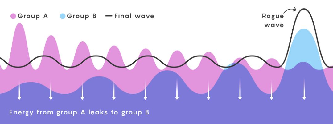 海上航行遇到疯狗浪视频,海上台风疯狗浪