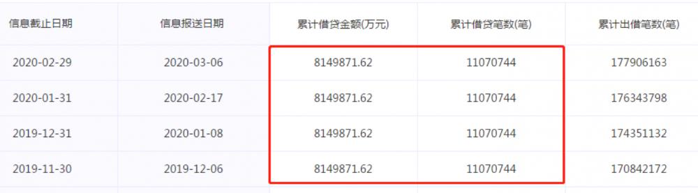 你我贷收取高额服务费合法,你我贷缓冲期