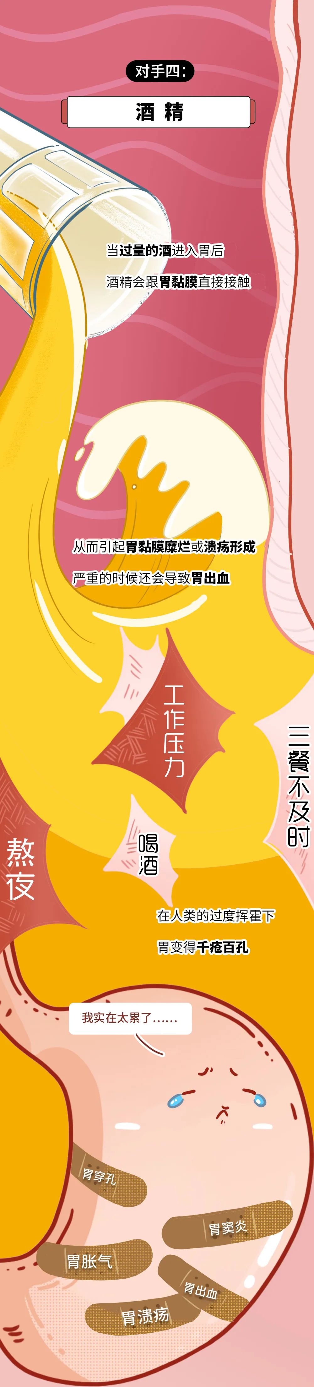 漫画科普：胃，你怎么样了？？？