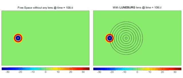 龙勃天线,龙勃透镜天线工作原理