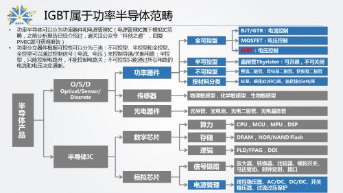 连续22个涨停下的中国IGBT
