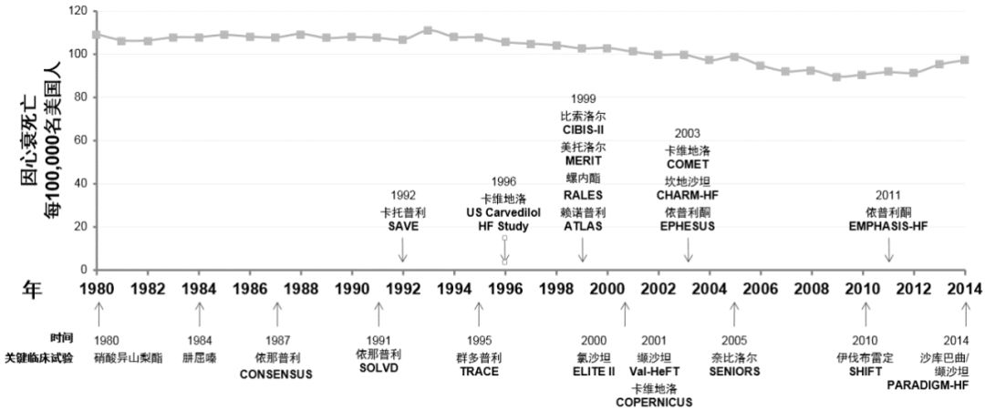 心力衰竭新指南最常用药物,2021acc心力衰竭专家共识