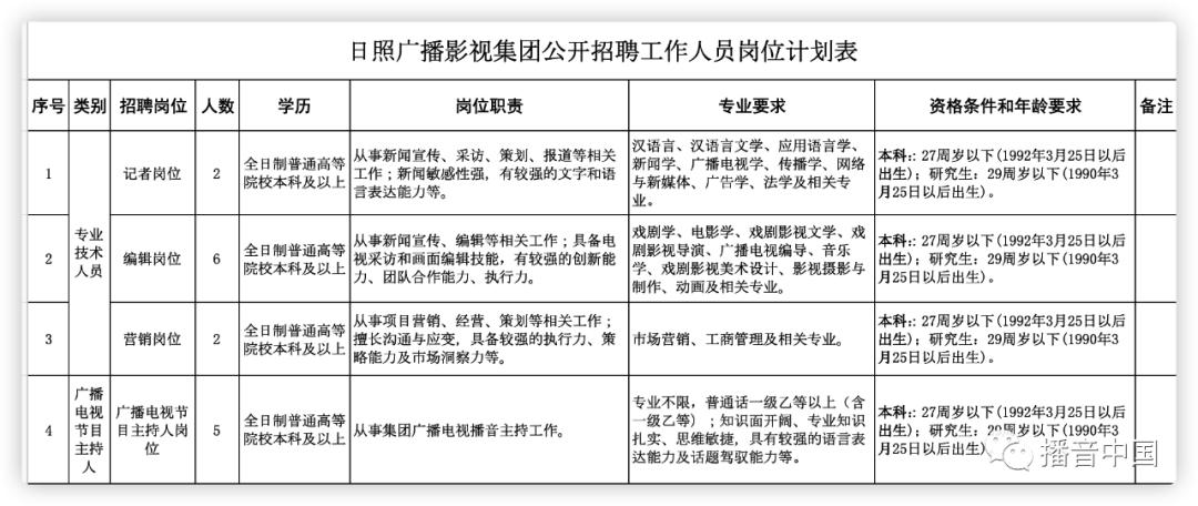 日照广播影视集团招聘,日照广播电视台最新招聘