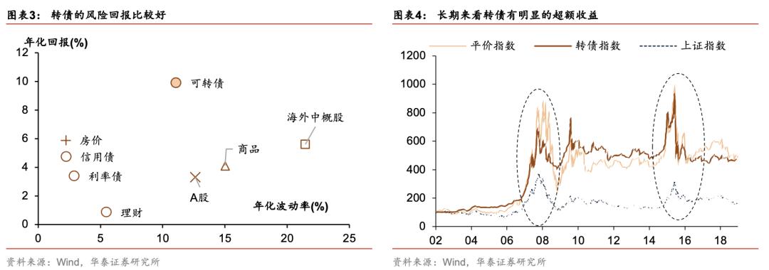 etf可转债2023,可转债etf有没有估值