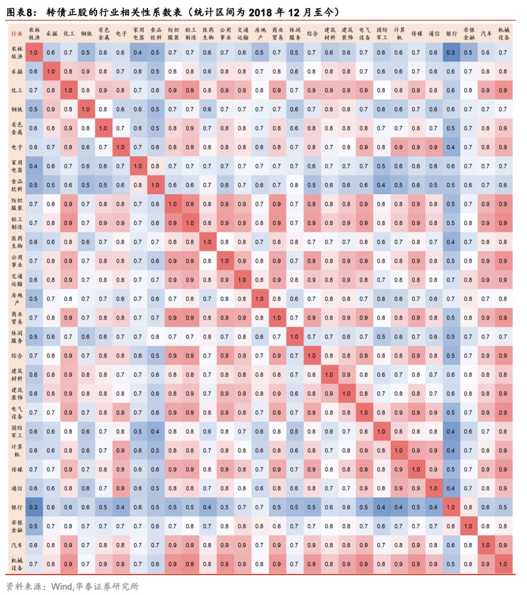 etf可转债2023,可转债etf有没有估值