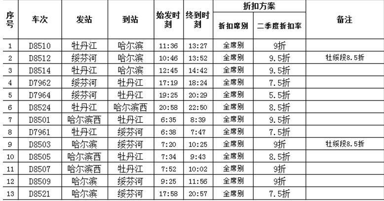 哪些路线动车票价最便宜,最省钱的高铁票