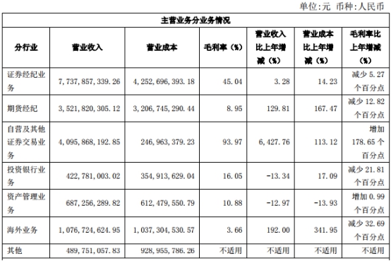 中国银河证券员工待遇,中国银河证券董事薪酬