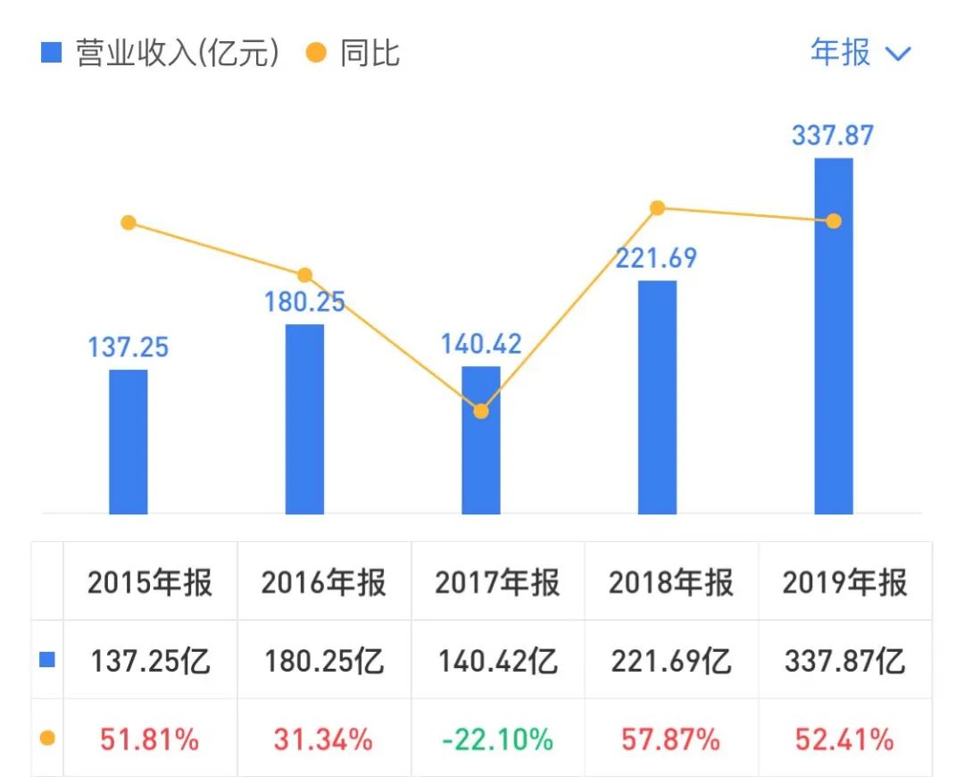 大悦城持有大悦城地产多少股份,大悦城控股的土地储备价值