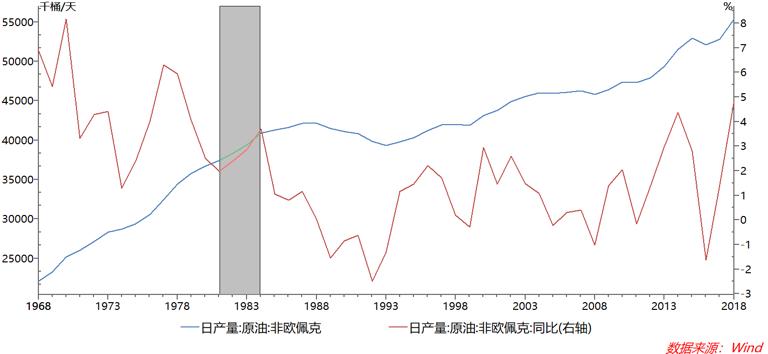油价历史新低的原因,油价降幅创12年之最重回5元时代