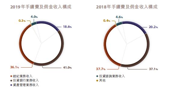 掉队了！净利42亿，中金憾别行业前十！双基六柱战略出炉，来看新班子新打法