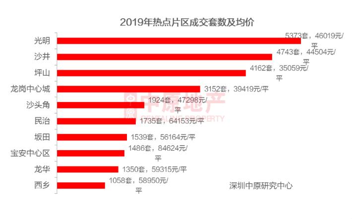 2023年深圳开盘楼盘,深圳开盘最新楼盘罗湖