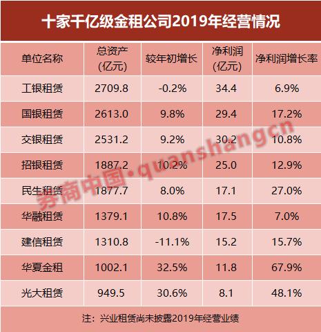 人均创造利润最高的公司,人均创利