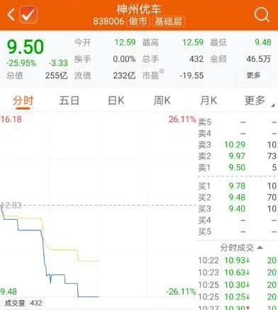 神州租车与瑞幸股价,神州租车复牌瑞幸