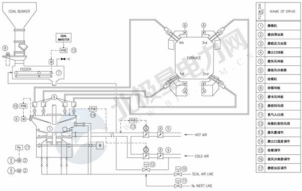 燃煤发电机组快速启停技术,燃煤机组快速启停新技术