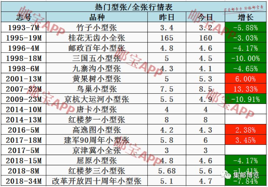 512抗震救灾纪念邮票,邮票t21市场最新价