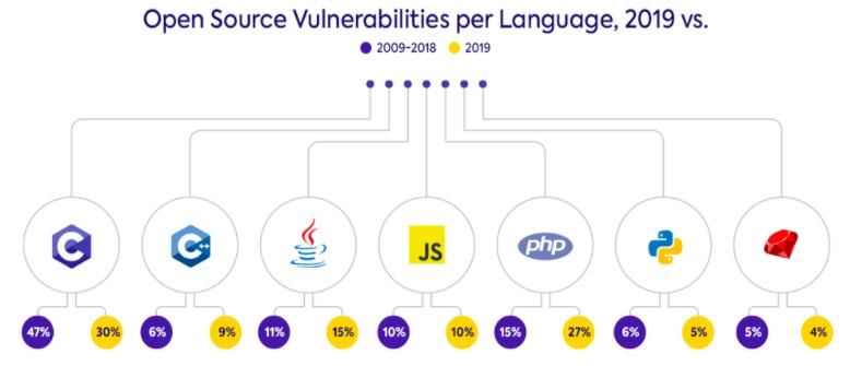 c语言编程题漏洞,c语言史上最愚蠢的bug代码调用