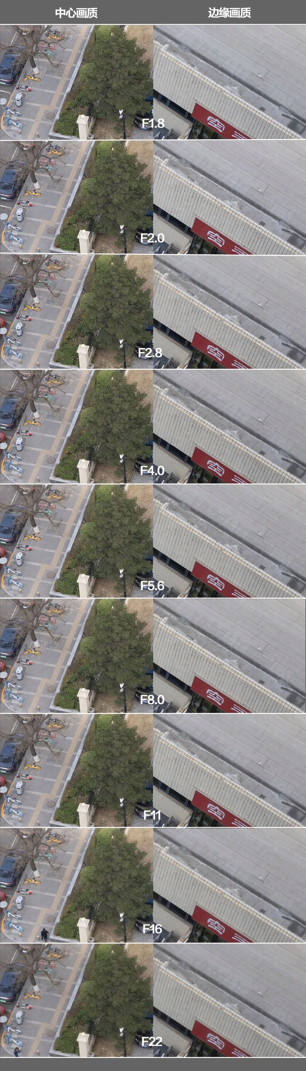 索尼fe20mmf1.8g超广角镜头,索尼fe35mmf1.4gm镜头测评