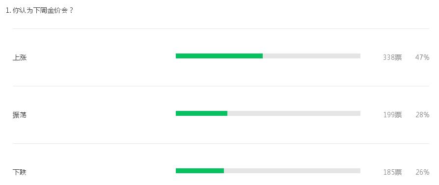 金牌分析师,黄金分析师今日策略