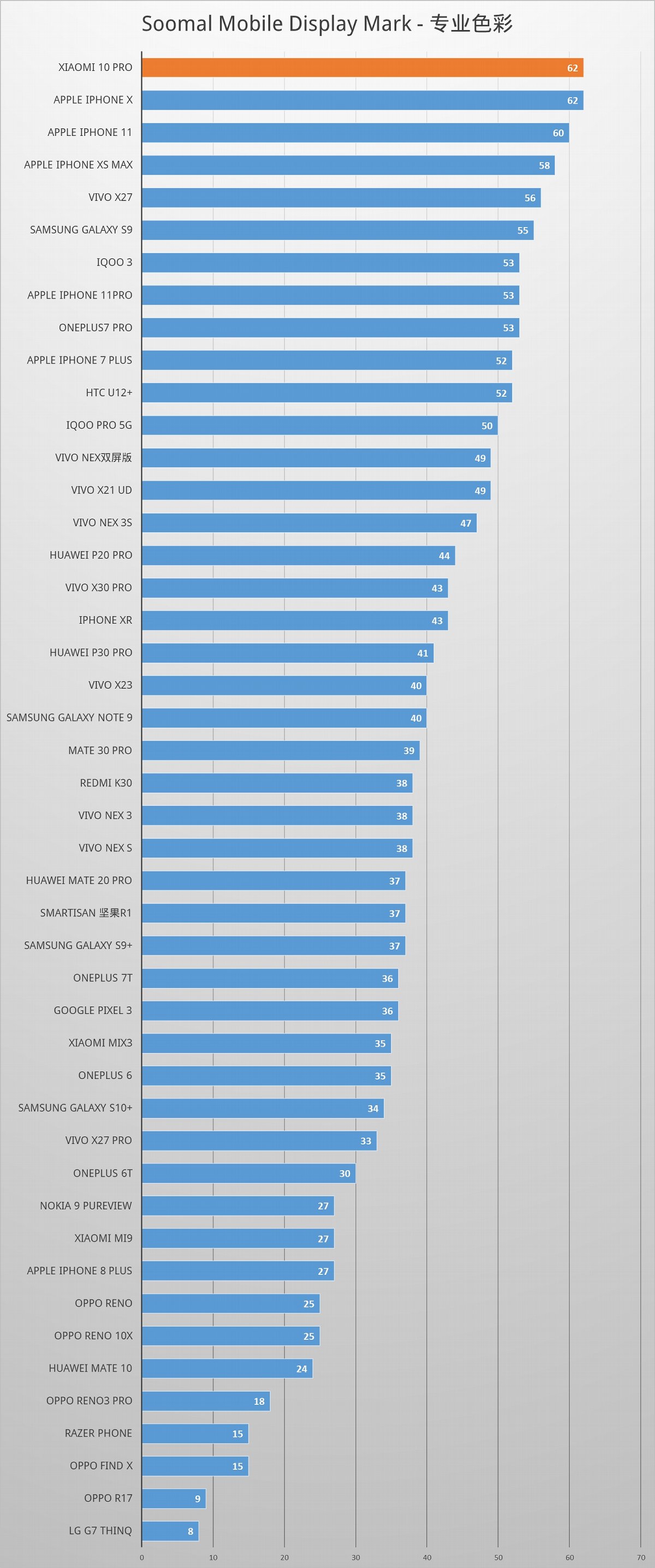 小米note10pro和小米note11pro,百度一下小米10pro评测