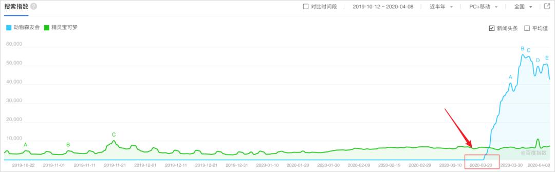 动森最赚钱的东西,动森发家致富