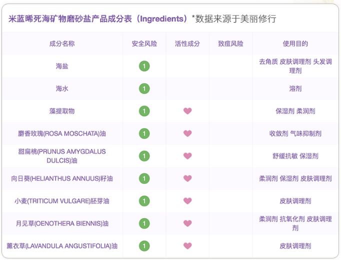 前胸鸡皮痘痘怎么处理,胸背痘痘清理