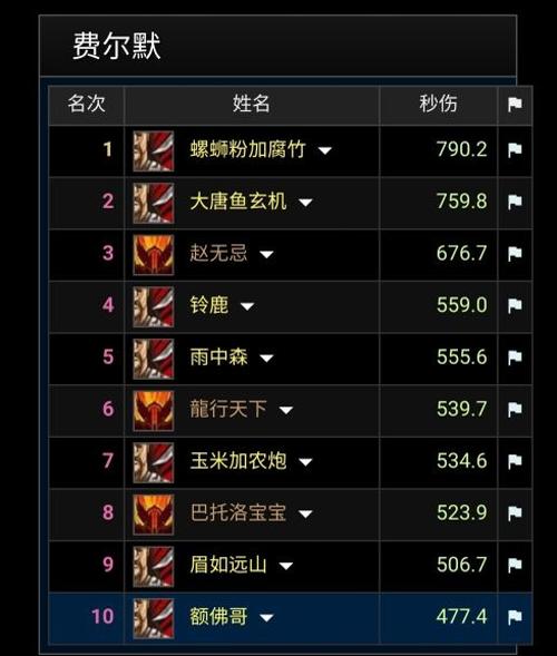 bwl怎么打老四,bwl老四狂暴战