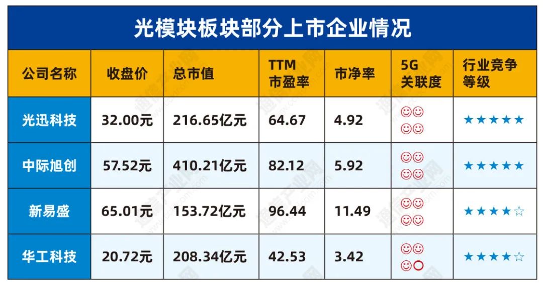 机构关注度高的5g概念股,哪些是5g概念龙头股
