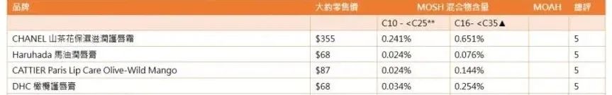 唇膏测评日常用什么,换季唇部问题多这些单品帮你解决