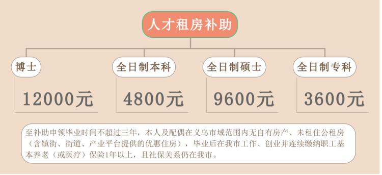 义乌宣传人才政策,义乌人才政策详细介绍