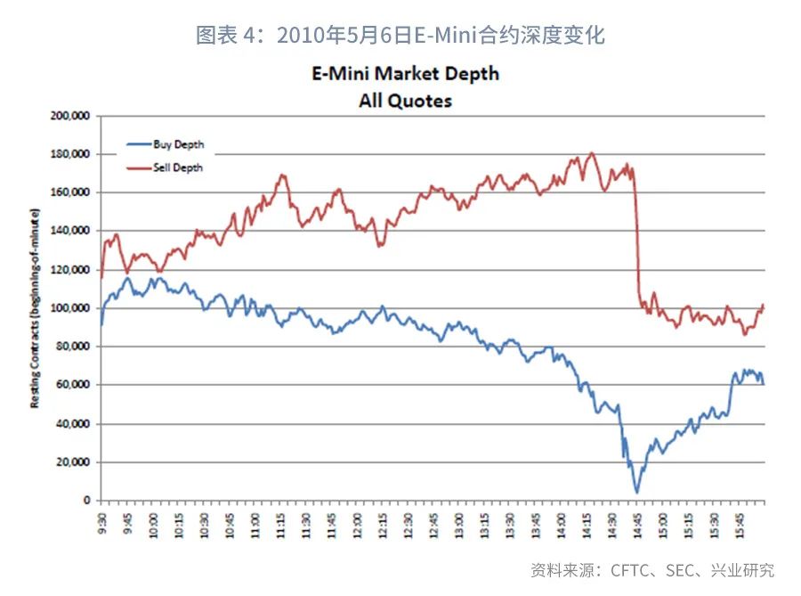 算法交易与高频交易异同,量化交易和高频交易算法