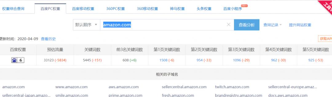 亚马逊跨平台电商怎么做,亚马逊电商应该如何转型