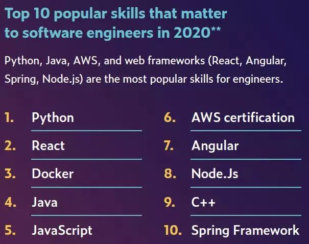 跟月入5w的人聊什么,设计师月入5万