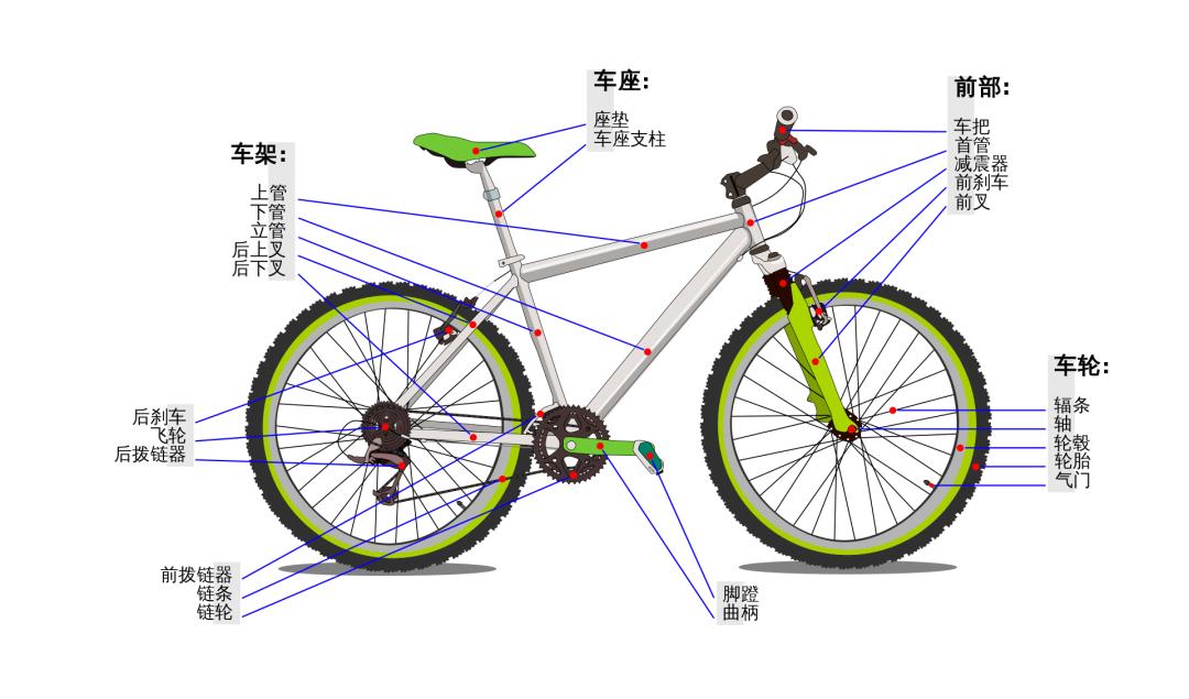 电影中车轮反转,电影车轮滚滚的主题