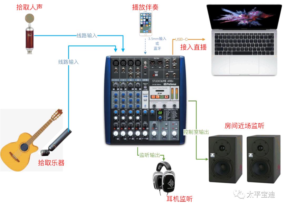 普瑞声纳家用调音台,调音台功放推荐专业级