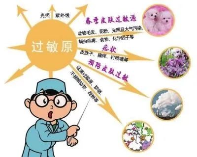 北京春季和秋季花粉过敏哪个厉害,预防花粉皮肤过敏的正确方法
