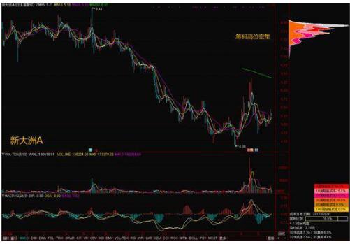 中国下一个“捡便宜”到来：当你负债累累，连亲戚都瞧不上你时，不妨试试“犹太人式”古老投资法则