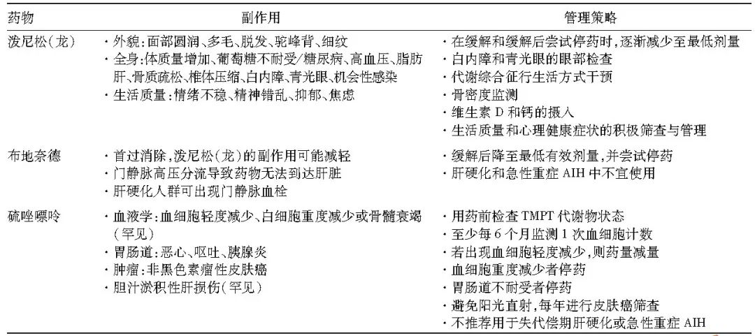 自身免疫性肝炎的诊治：美国肝病学会实践指引和指南核心要点｜指南共识