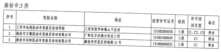 驾校黑名单大全,驾校黑名单
