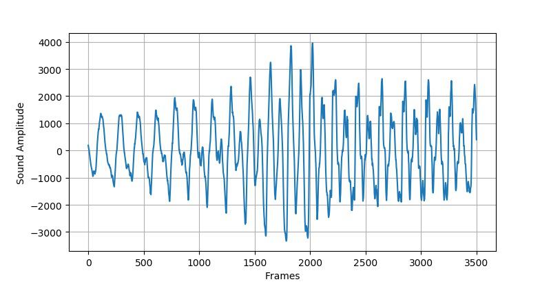信号采样周期怎么求,采样时间和检测时间