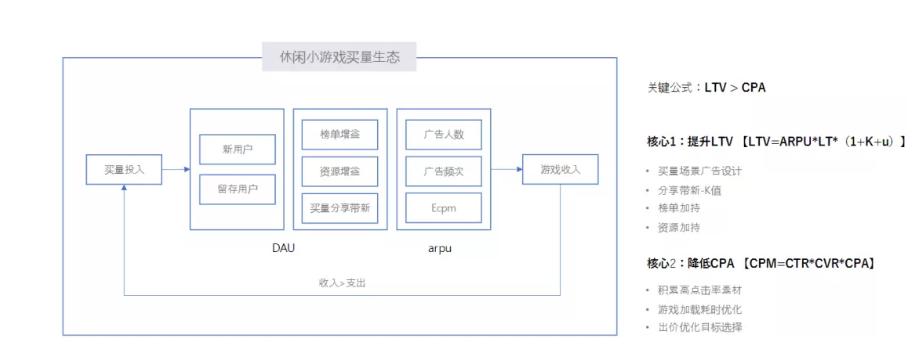 杞诲害纰板鐨勫皬娓告垙,澶勫纰板娓告垙