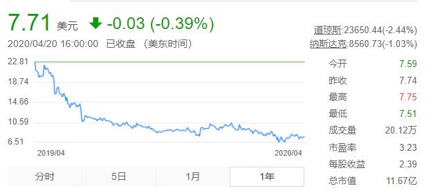 周鸿祎为什么要清仓360,周鸿祎卸任