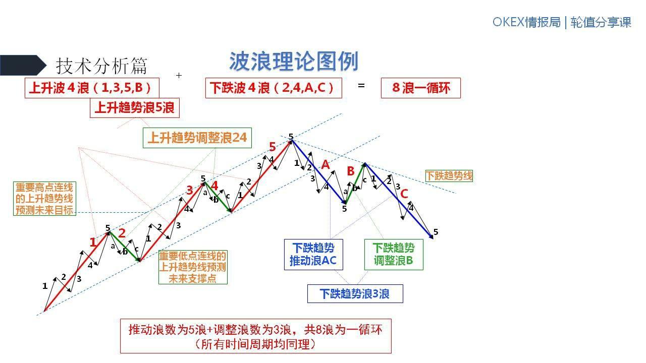 无惧牛熊选股指标,持仓零成本无惧牛熊