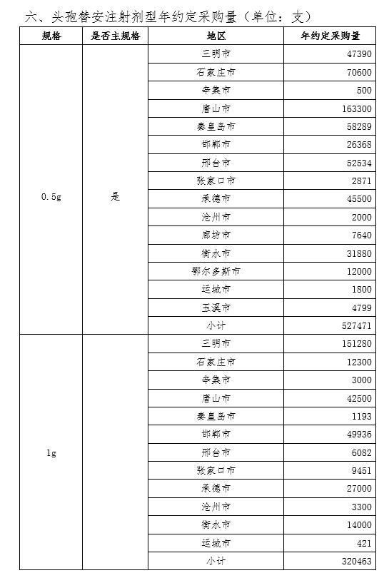 第七批带量采购执行时间,供应商降价统计表